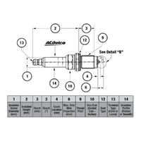 GM19315795-ACDelco Double Platinum Spark Plug 41835 19315795-1