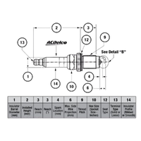 GM19315797-ACDelco Double Platinum Finewire Spark Plug 41834 19315797-1